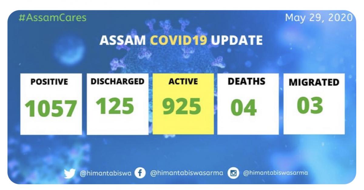 Covid-19 assam