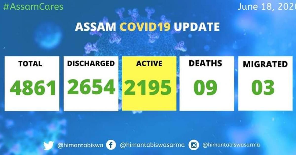 #BreakingNews  Assam 84 new COVID19+ cases  25 Misamari Military Camp, 16 Kamrup(M), 14 Hailakandi, 13 Karimganj, 8 Tezpur, 5 Nagaon, 2 Lakhimpur, 1 Golaghat