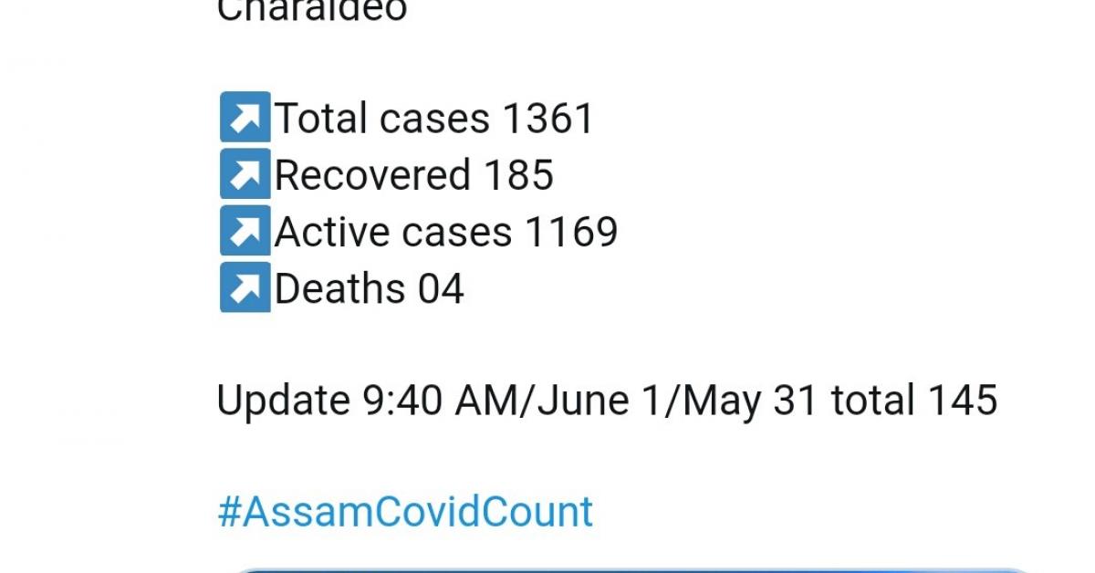 ৰাজ্যত নতুনকৈ ২২ জনৰ দেহত COVID-19 পজিটিভ