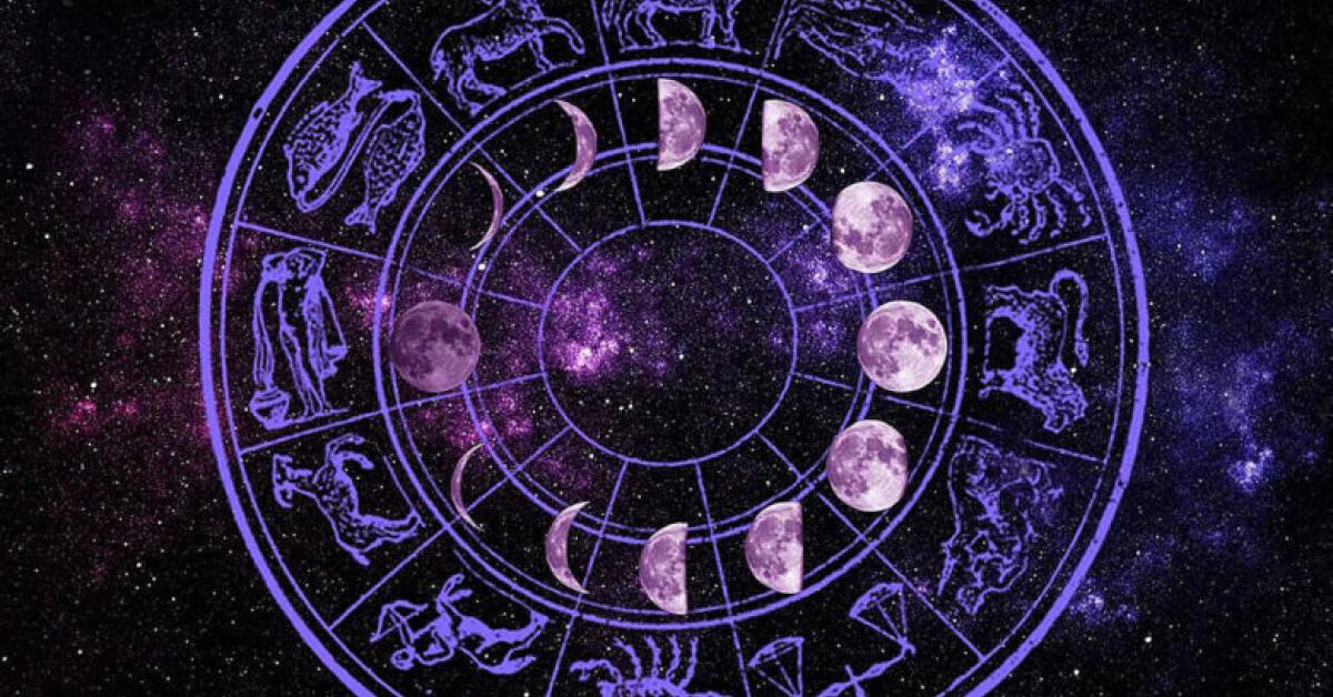 Astrology Zodaic Sign 