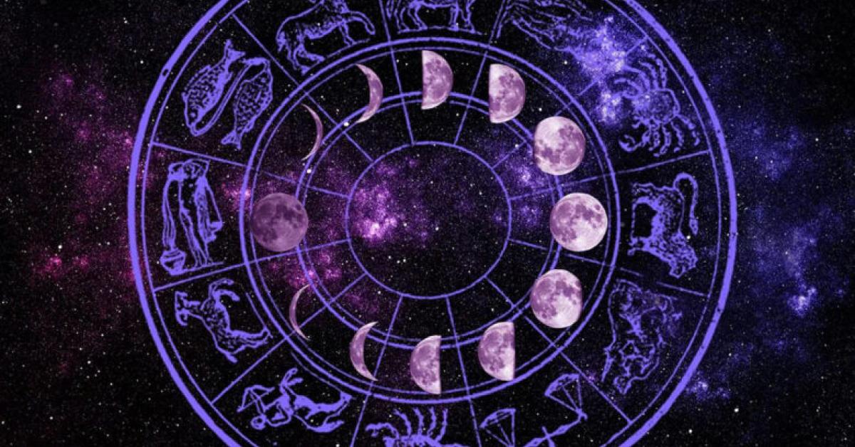 Durga Puja Astrology