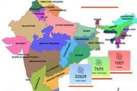 অসমত COVID-19ত  আক্ৰান্ত ৰোগী 37 গৰাকী , অসমত  ৰোগমুক্ত 29 জনৰ