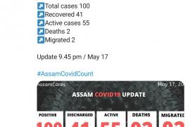 #BREAKING Three persons found COVID-19 positive from Guwahati, Assam